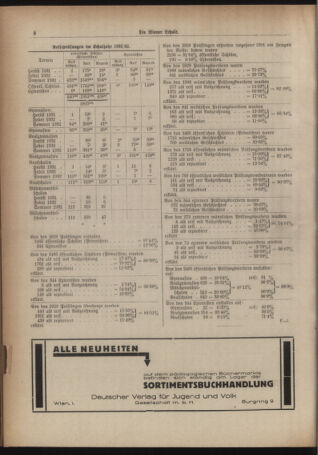 Verordnungsblatt des Stadtschulrates für Wien 19331215 Seite: 8