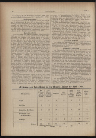 Verordnungsblatt des Stadtschulrates für Wien 19340515 Seite: 6