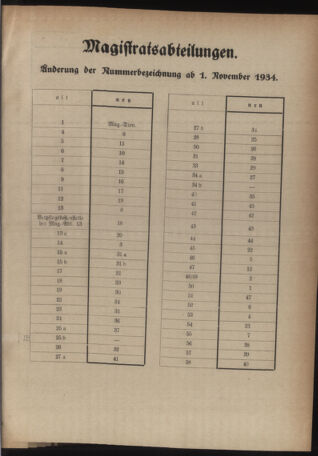 Verordnungsblatt des Stadtschulrates für Wien 19341101 Seite: 1