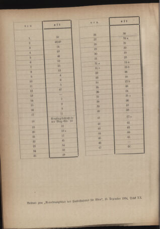 Verordnungsblatt des Stadtschulrates für Wien 19341101 Seite: 2