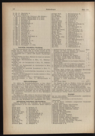 Verordnungsblatt des Stadtschulrates für Wien 19351215 Seite: 10