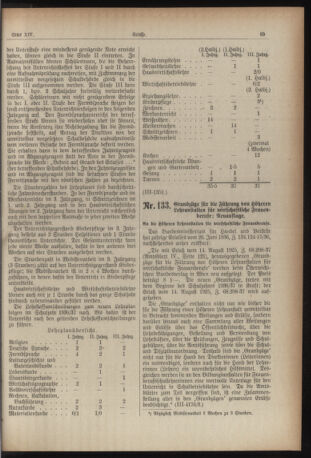 Verordnungsblatt des Stadtschulrates für Wien 19360901 Seite: 5