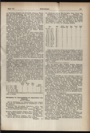 Verordnungsblatt des Stadtschulrates für Wien 19381215 Seite: 11