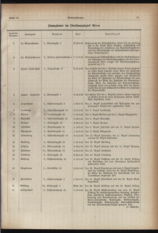 Verordnungsblatt des Stadtschulrates für Wien 19390501 Seite: 11