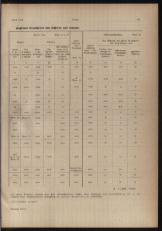 Verordnungsblatt des Stadtschulrates für Wien 19461201 Seite: 3