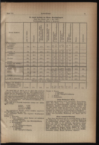 Verordnungsblatt des Stadtschulrates für Wien 19480415 Seite: 3