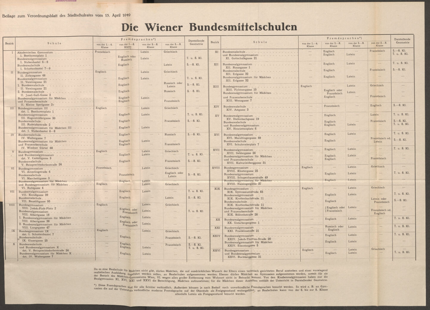 Verordnungsblatt des Stadtschulrates für Wien 19490415 Seite: 5