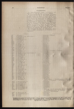 Verordnungsblatt des Stadtschulrates für Wien 19500915 Seite: 4