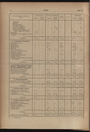 Verordnungsblatt des Stadtschulrates für Wien 19511001 Seite: 10