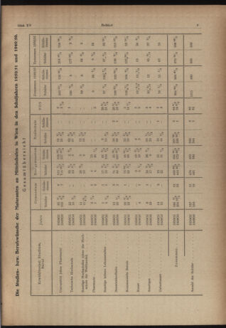 Verordnungsblatt des Stadtschulrates für Wien 19511001 Seite: 11