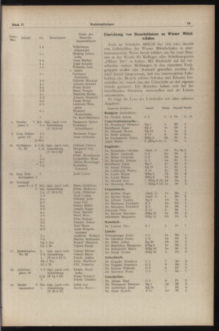 Verordnungsblatt des Stadtschulrates für Wien 19530201 Seite: 11