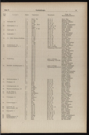 Verordnungsblatt des Stadtschulrates für Wien 19530201 Seite: 5