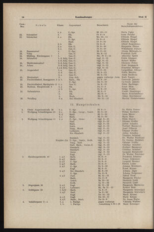 Verordnungsblatt des Stadtschulrates für Wien 19530201 Seite: 6