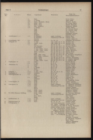 Verordnungsblatt des Stadtschulrates für Wien 19530201 Seite: 7