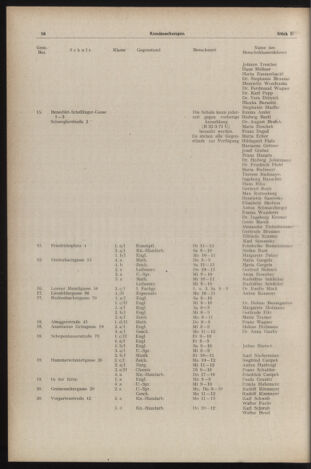 Verordnungsblatt des Stadtschulrates für Wien 19530201 Seite: 8