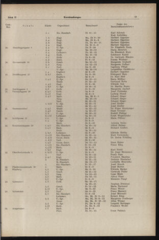 Verordnungsblatt des Stadtschulrates für Wien 19530201 Seite: 9