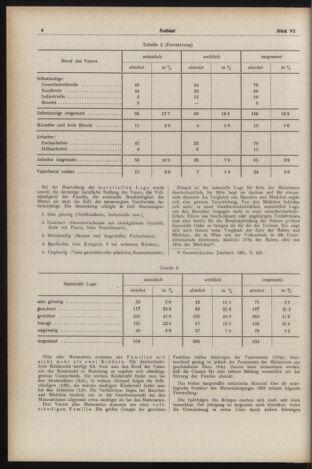 Verordnungsblatt des Stadtschulrates für Wien 19530601 Seite: 10