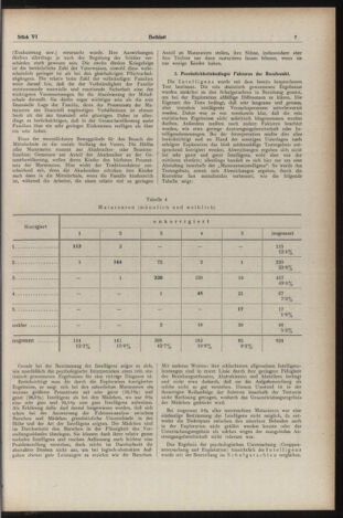 Verordnungsblatt des Stadtschulrates für Wien 19530601 Seite: 11