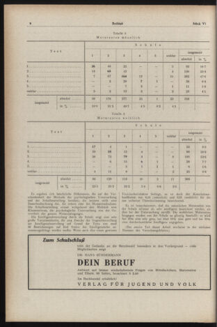 Verordnungsblatt des Stadtschulrates für Wien 19530601 Seite: 12