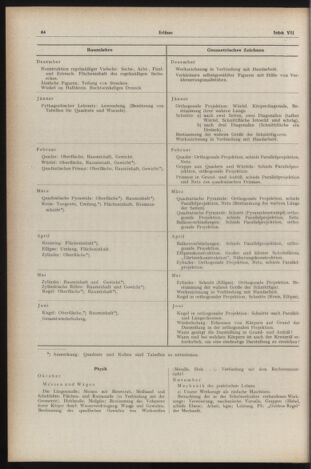 Verordnungsblatt des Stadtschulrates für Wien 19530701 Seite: 10