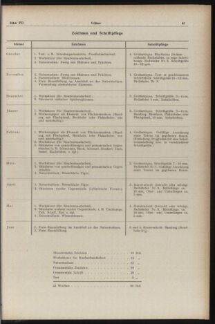 Verordnungsblatt des Stadtschulrates für Wien 19530701 Seite: 13