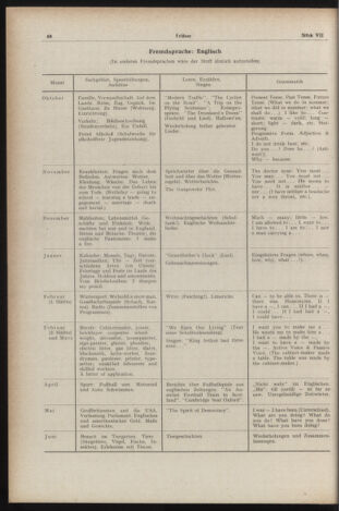 Verordnungsblatt des Stadtschulrates für Wien 19530701 Seite: 14