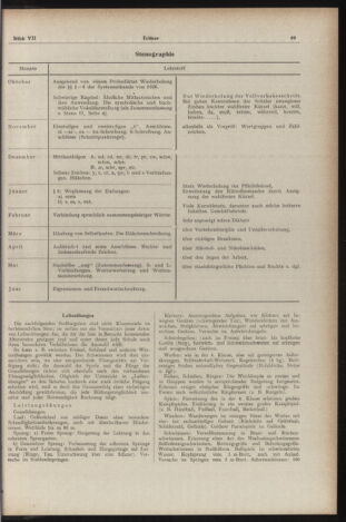 Verordnungsblatt des Stadtschulrates für Wien 19530701 Seite: 15