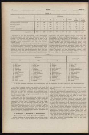 Verordnungsblatt des Stadtschulrates für Wien 19530701 Seite: 22