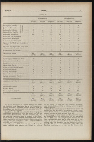 Verordnungsblatt des Stadtschulrates für Wien 19530701 Seite: 23