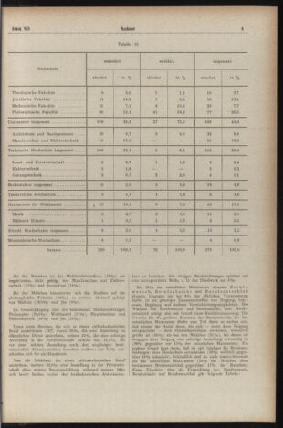 Verordnungsblatt des Stadtschulrates für Wien 19530701 Seite: 25