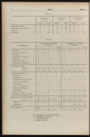 Verordnungsblatt des Stadtschulrates für Wien 19530701 Seite: 26