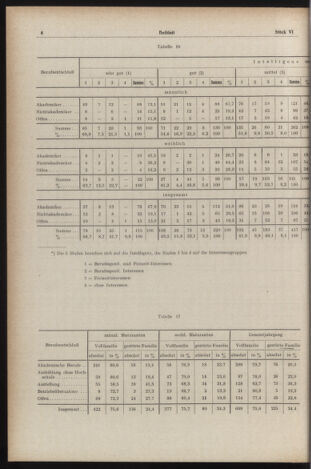 Verordnungsblatt des Stadtschulrates für Wien 19530701 Seite: 28