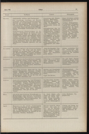 Verordnungsblatt des Stadtschulrates für Wien 19530701 Seite: 7