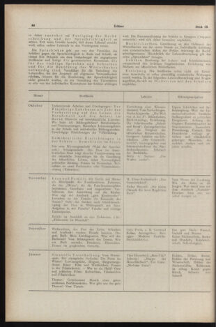 Verordnungsblatt des Stadtschulrates für Wien 19531001 Seite: 6