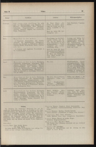 Verordnungsblatt des Stadtschulrates für Wien 19531001 Seite: 7