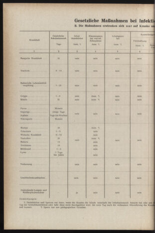 Verordnungsblatt des Stadtschulrates für Wien 19531201 Seite: 10