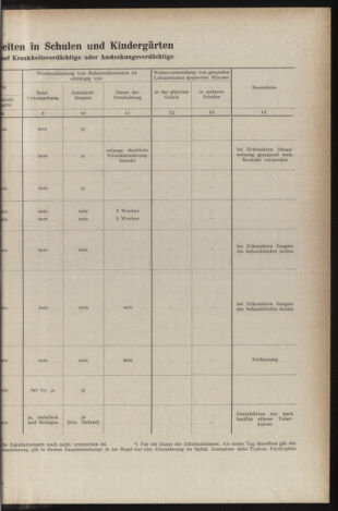 Verordnungsblatt des Stadtschulrates für Wien 19531201 Seite: 11