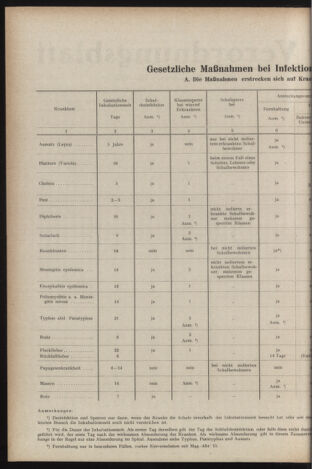 Verordnungsblatt des Stadtschulrates für Wien 19531201 Seite: 2