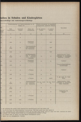 Verordnungsblatt des Stadtschulrates für Wien 19531201 Seite: 3