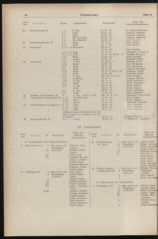 Verordnungsblatt des Stadtschulrates für Wien 19540301 Seite: 10