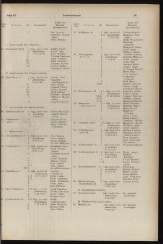 Verordnungsblatt des Stadtschulrates für Wien 19540301 Seite: 11