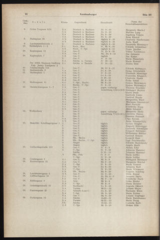 Verordnungsblatt des Stadtschulrates für Wien 19540301 Seite: 4