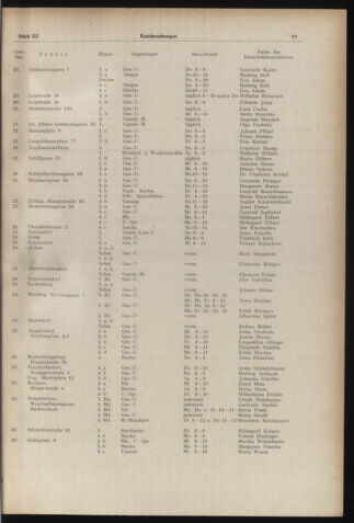 Verordnungsblatt des Stadtschulrates für Wien 19540301 Seite: 5