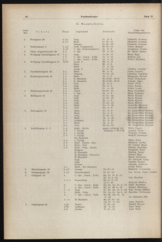 Verordnungsblatt des Stadtschulrates für Wien 19540301 Seite: 6