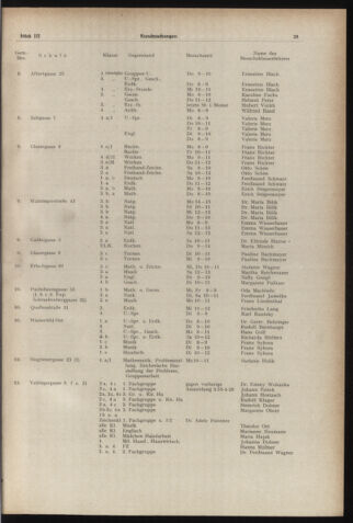 Verordnungsblatt des Stadtschulrates für Wien 19540301 Seite: 7