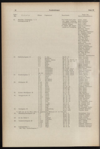 Verordnungsblatt des Stadtschulrates für Wien 19540301 Seite: 8