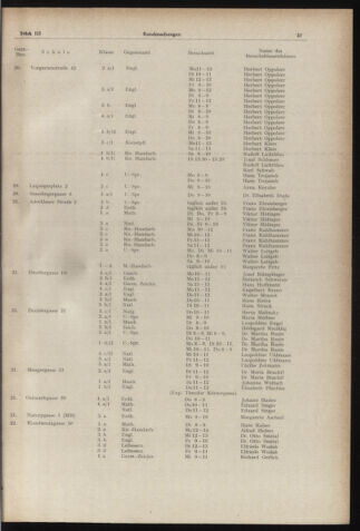 Verordnungsblatt des Stadtschulrates für Wien 19540301 Seite: 9