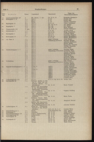 Verordnungsblatt des Stadtschulrates für Wien 19541201 Seite: 3