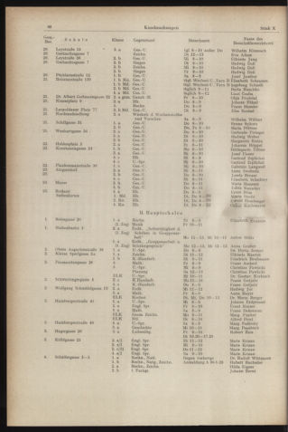 Verordnungsblatt des Stadtschulrates für Wien 19541201 Seite: 4