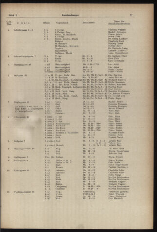 Verordnungsblatt des Stadtschulrates für Wien 19541201 Seite: 5